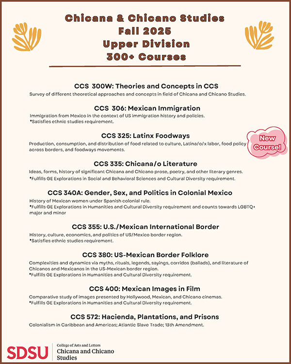 Fall 2025 course list
